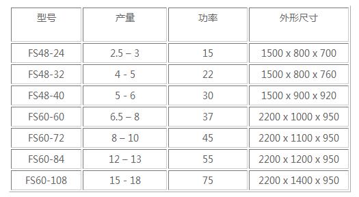 破碎機